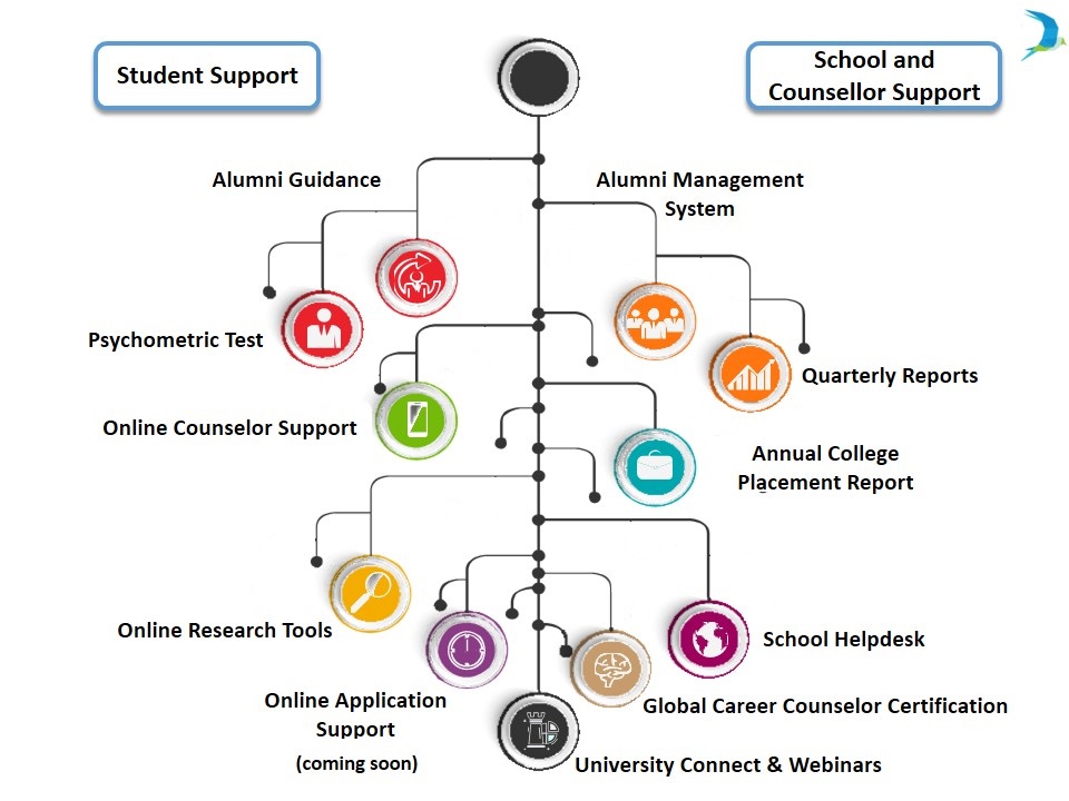 Univariety school system