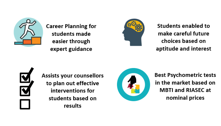 Psychometric Test courses india Univariety's Psychometric Tests