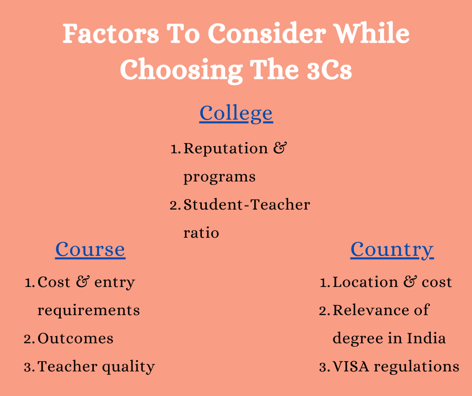 thesis about choosing a course in college