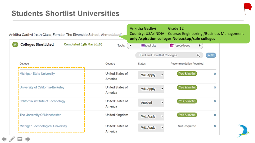student shortlisted universities
