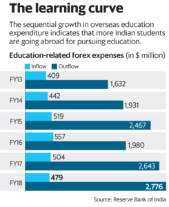 RBI's report