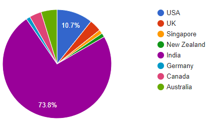 alumni engagemnt graph 