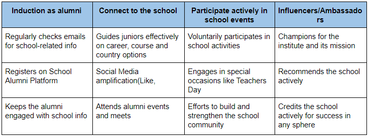 sunbeam school alumni engagement system
