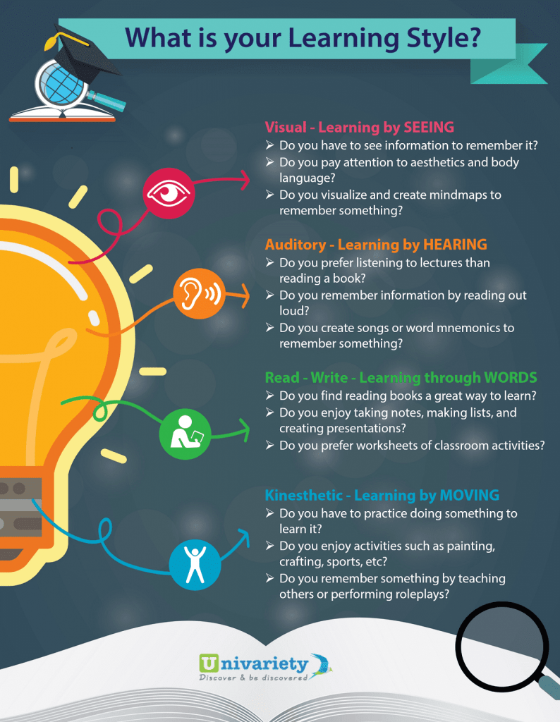 What us your learning style?