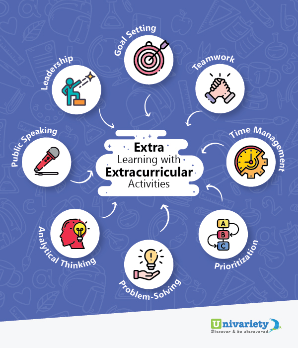extra learning with extracurricular activity 
