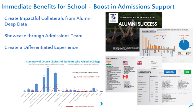 school alumni to boosting admissions support