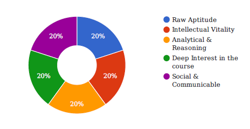 psychometric tests and ProMap+ online modules