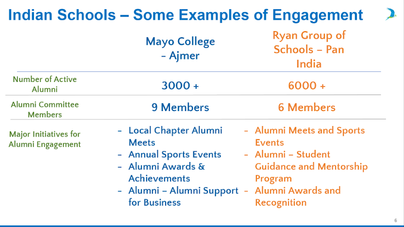 indian schools alumni engagement report