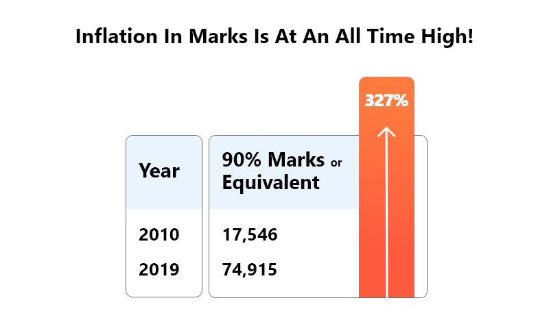 Inflation in Marks is Unreal