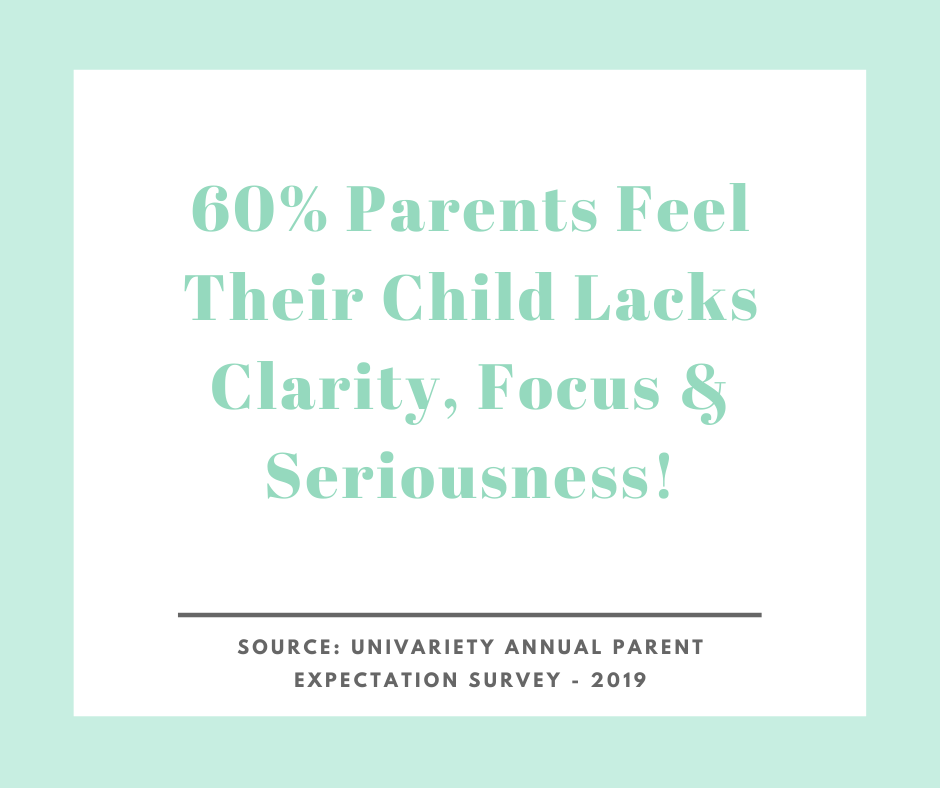 Parents Feel Their Child Lacks Clarity