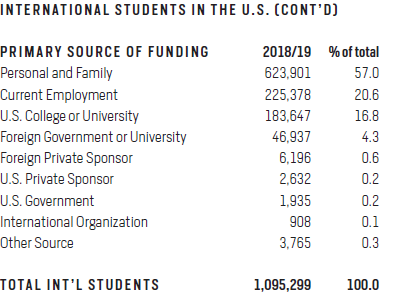 International Scholarship