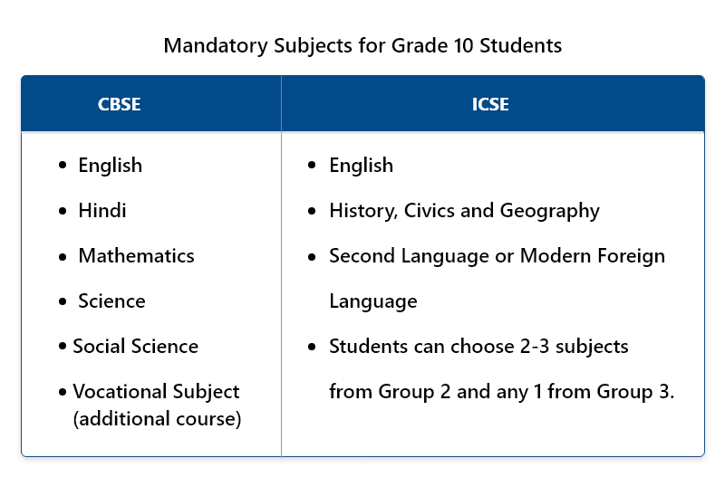 cbse-vs-icse-the-big-debate-on-the-right-curriculum-univariety-blog