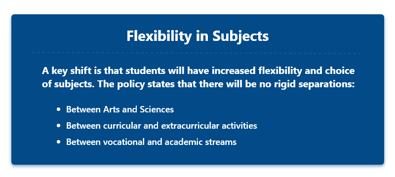 Flexibility in Subjects: NEP 2020