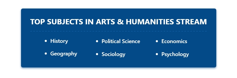 Top Subjects in Arts & Humanities Stream