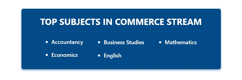 Top Subjects in Commerce Stream
