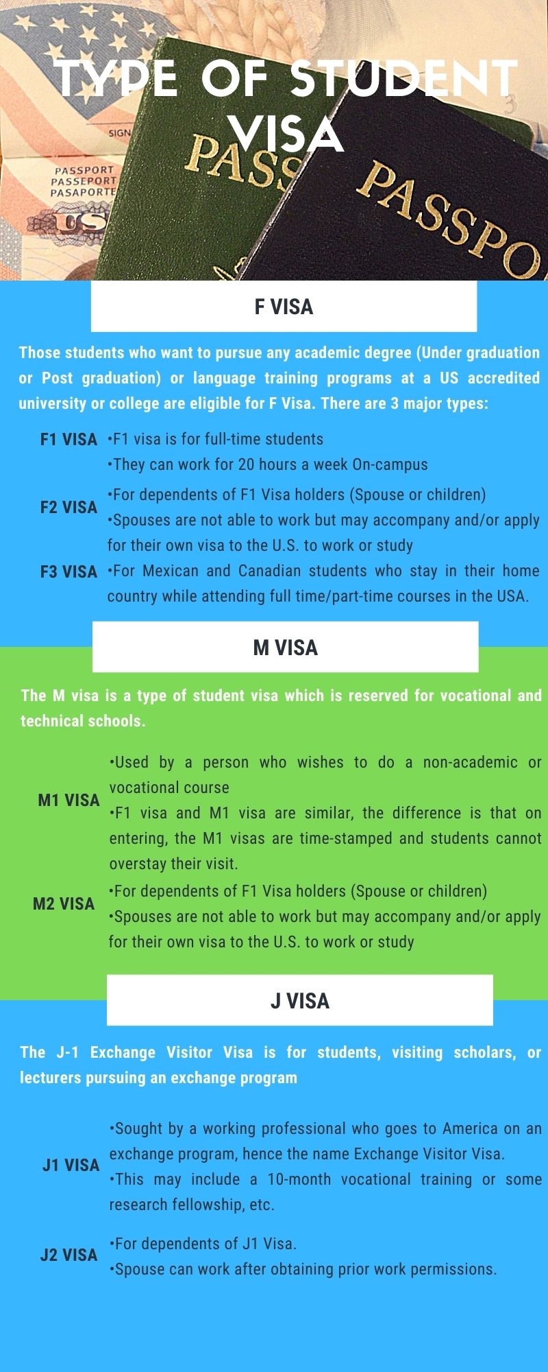 All You Need To Know About US Student Visas Post Covid Univariety Blog
