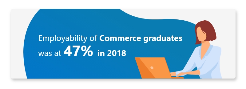 Employability Of Commerce Students