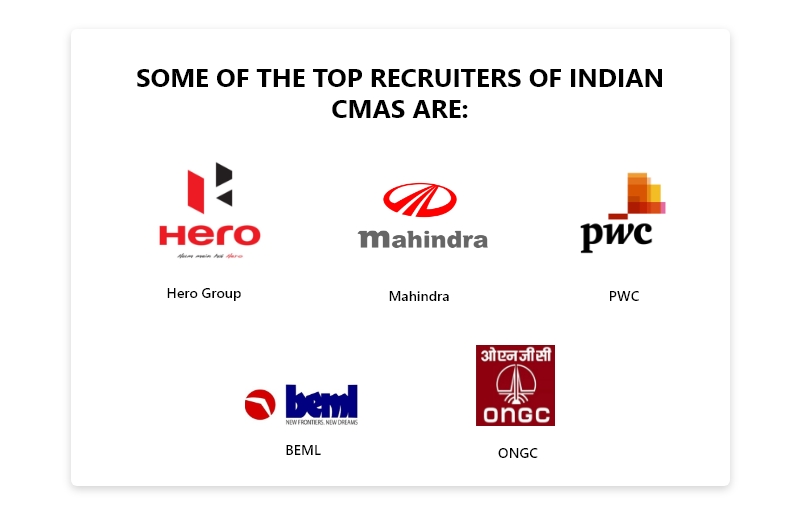 top recruiters of Indian CMAs