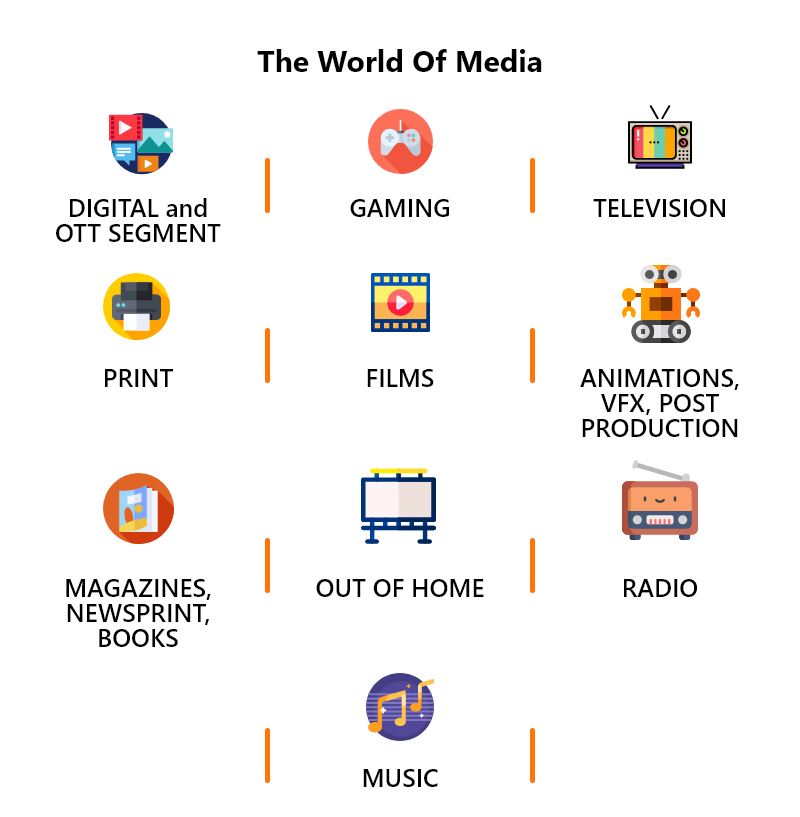 The World Of Media