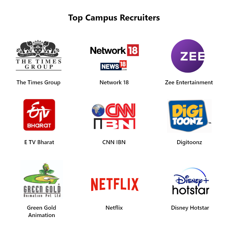 Top Campus Recruiters