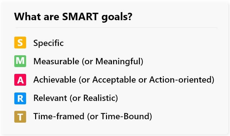 SMART Goals