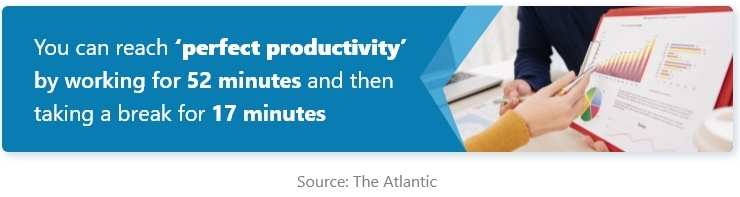 Perfect Productivity