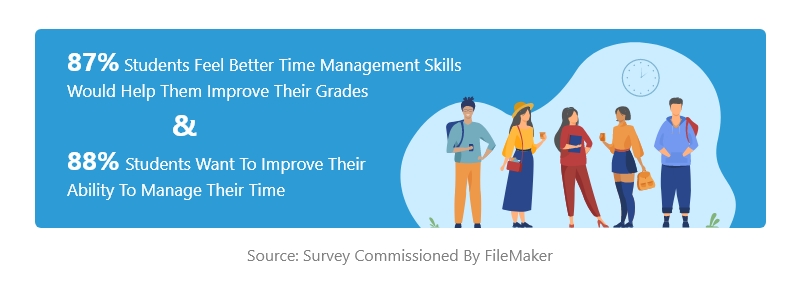 Better Time Management Skills
