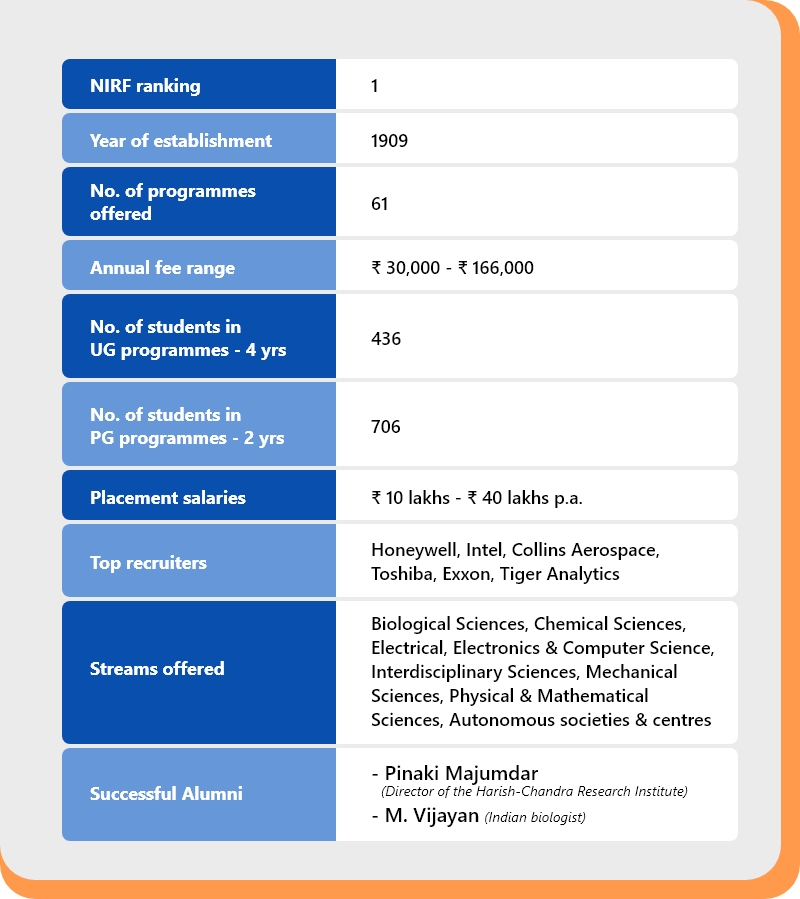 top universities in India