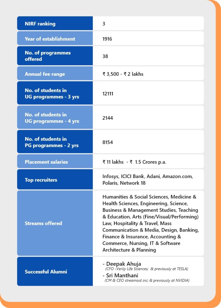 top ranked universities in India 