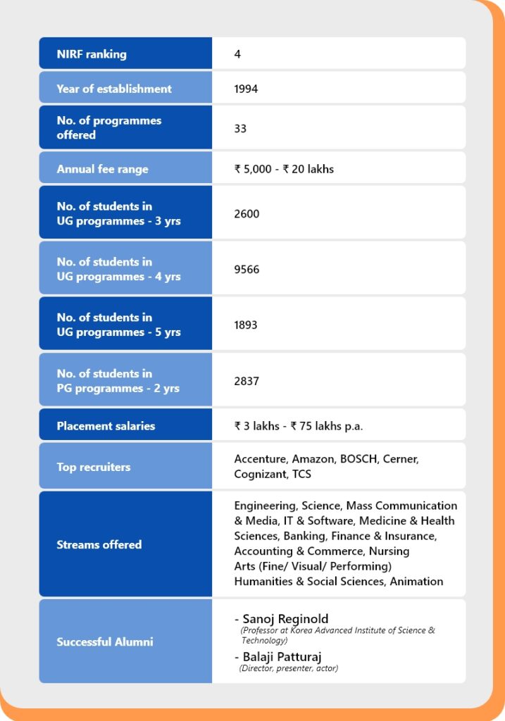 best Indian universities