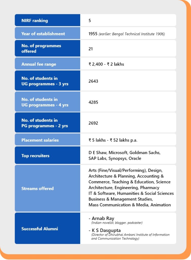 top ranked universities