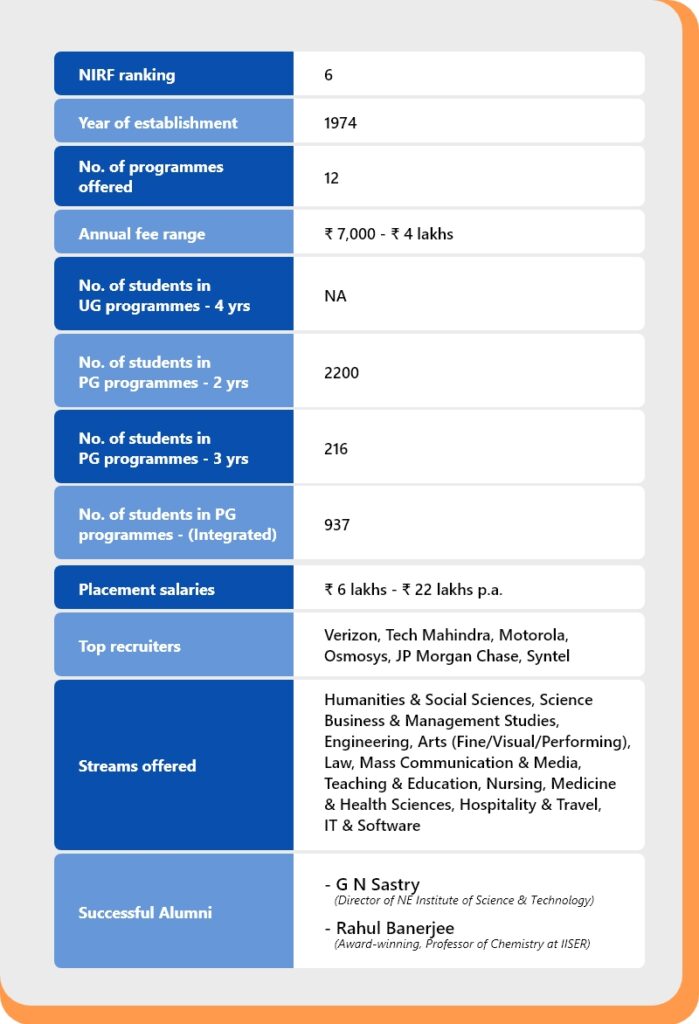 top indian universities