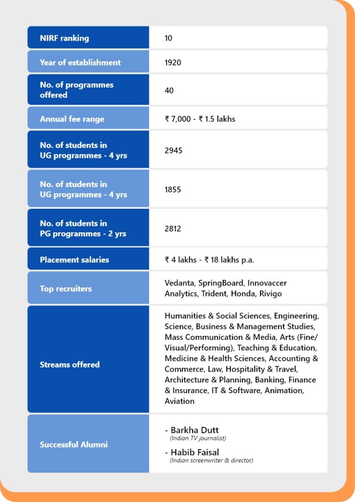 top Indian universities