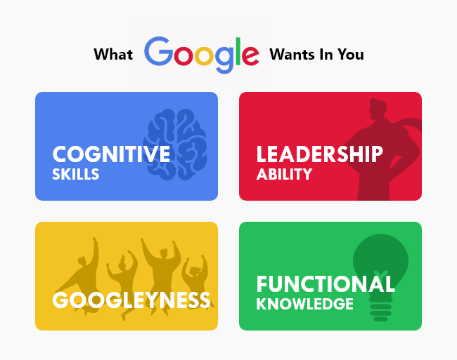 This is what Google looks for when hiring for jobs 