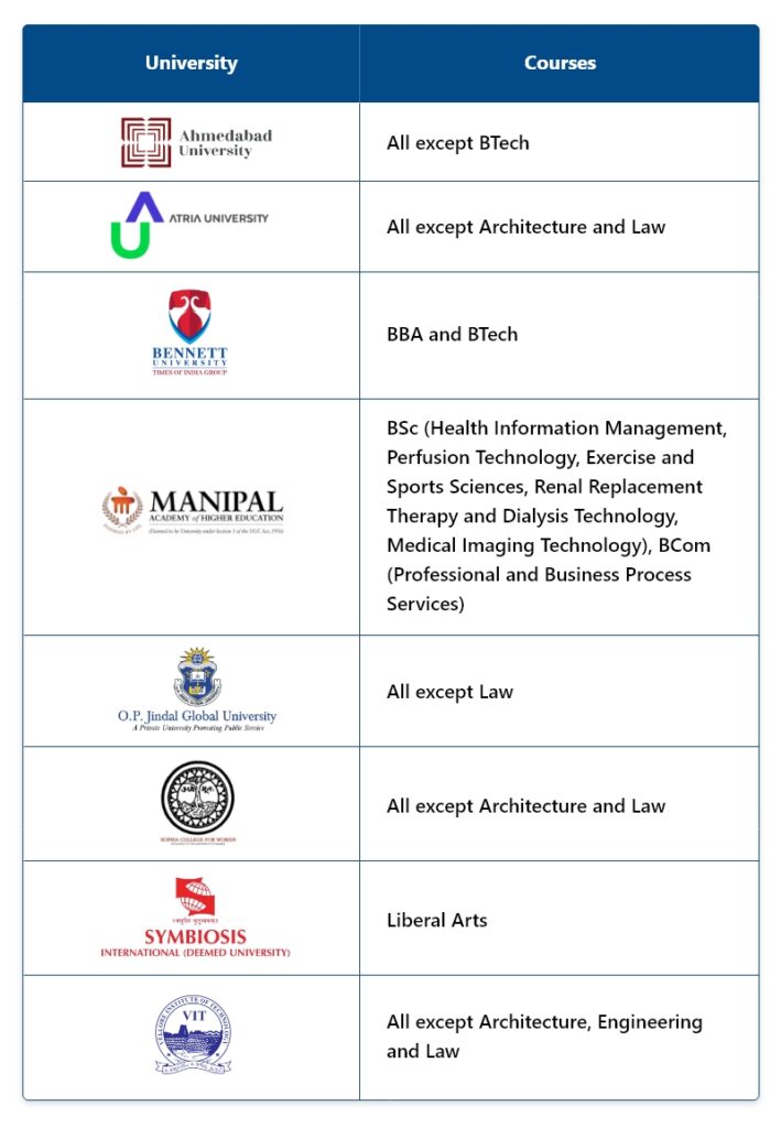 Courses Offered for SAT by Indian Colleges