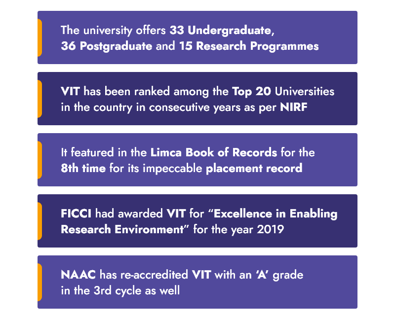 VIT Outstanding