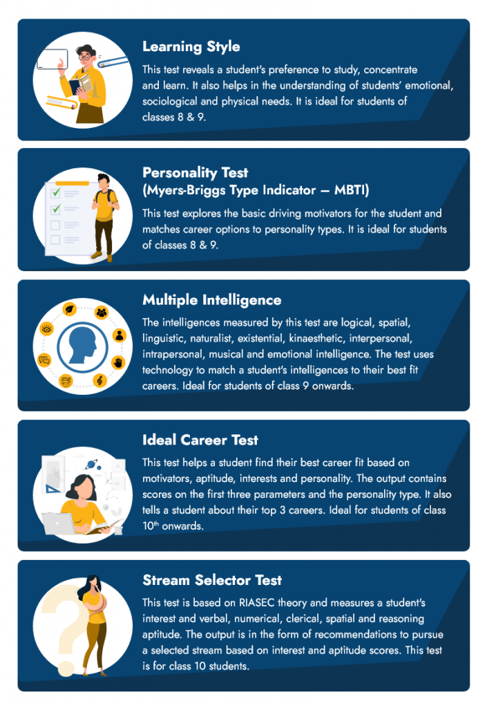 Psychometric test