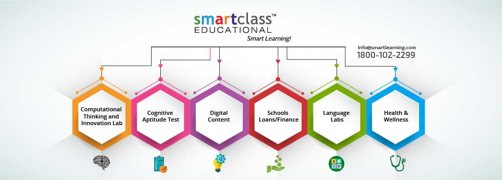 Smartclass Educomp