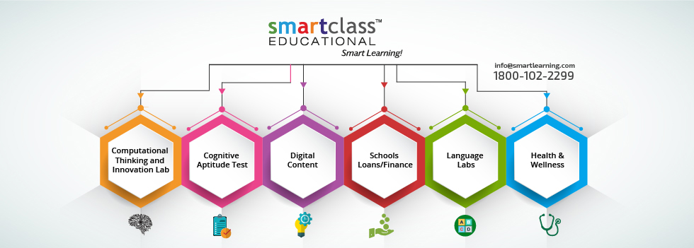 Smartclass Educomp